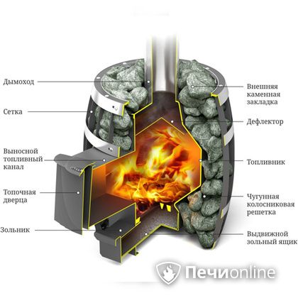 Дровяная банная печь TMF САЯНЫ Мини Carbon в Муравленко