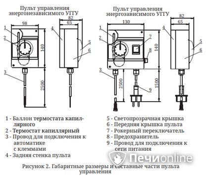 Газовая горелка TMF Сахалин-4 Комби 26кВт энергозависимое ДУ в Муравленко