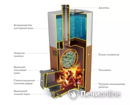 Дровяная печь TMF Бирюса 2013 Carbon Витра ЗК антрацит в Муравленко