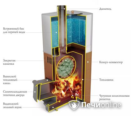 Дровяная печь TMF Бирюса 2013 Carbon Витра ЗК терракота в Муравленко