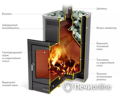 Дровяная печь TMF Калина II Inox БСЭ антрацит НВ ПРА в Муравленко