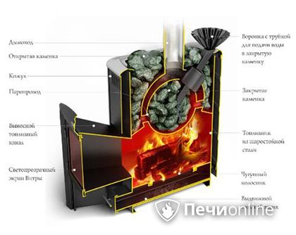 Дровяная печь TMF Гейзер 2014 Carbon ДА КТК ЗК терракота в Муравленко