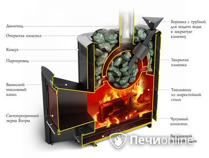 Дровяная печь-каменка TMF Гейзер 2014 Carbon ДН КТК ЗК антрацит в Муравленко