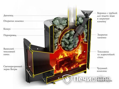 Дровяная печь-каменка TMF Гейзер 2014 Inox ДА КТК ЗК терракота в Муравленко