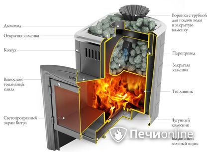 Дровяная печь-каменка TMF Гейзер Мини 2016 Carbon Витра ЗК ТО антрацит в Муравленко