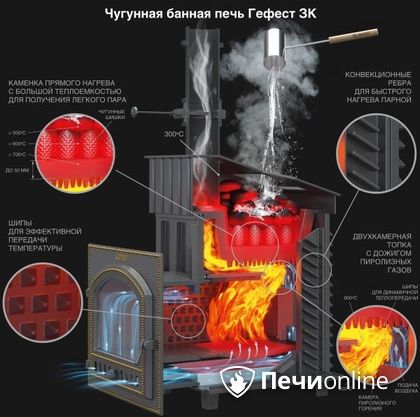 Дровяная печь-каменка Гефест GFS ЗК 30 (П2) в Муравленко