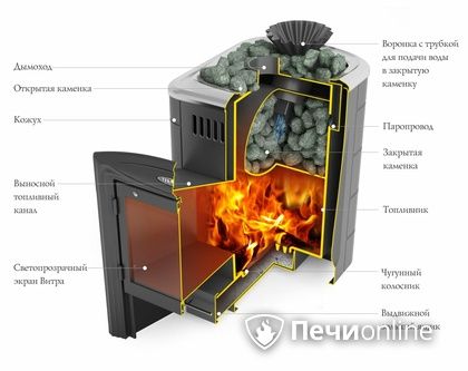 Дровяная банная печь TMF Гейзер Мини 2016 Carbon Витра закрытая каменка антрацит в Муравленко